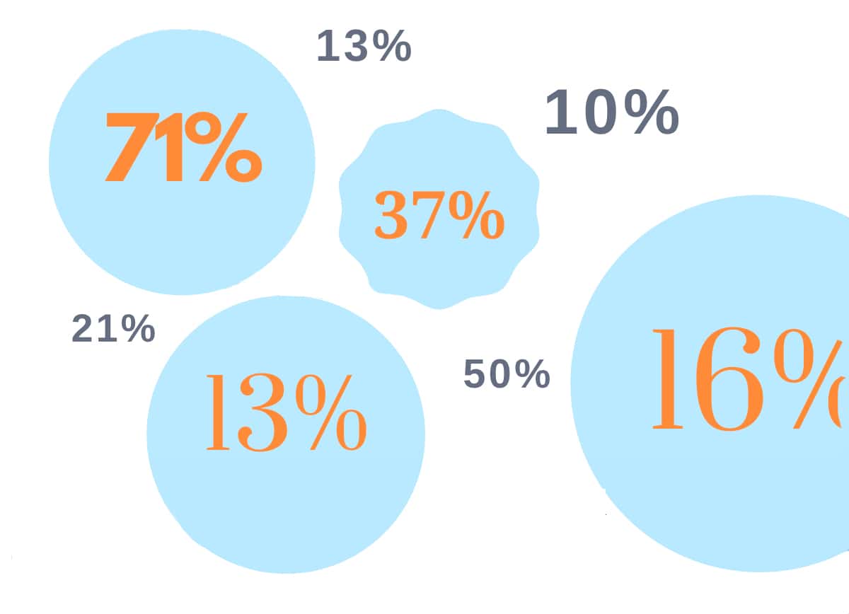 instructor-led-training-ilt_frontcore Instructor explains a concept to a group of participants sitting by a table